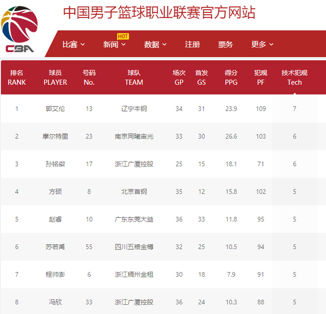 号的由来